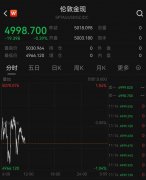 现货黄金三度跌破5000美元关口，原因找到了